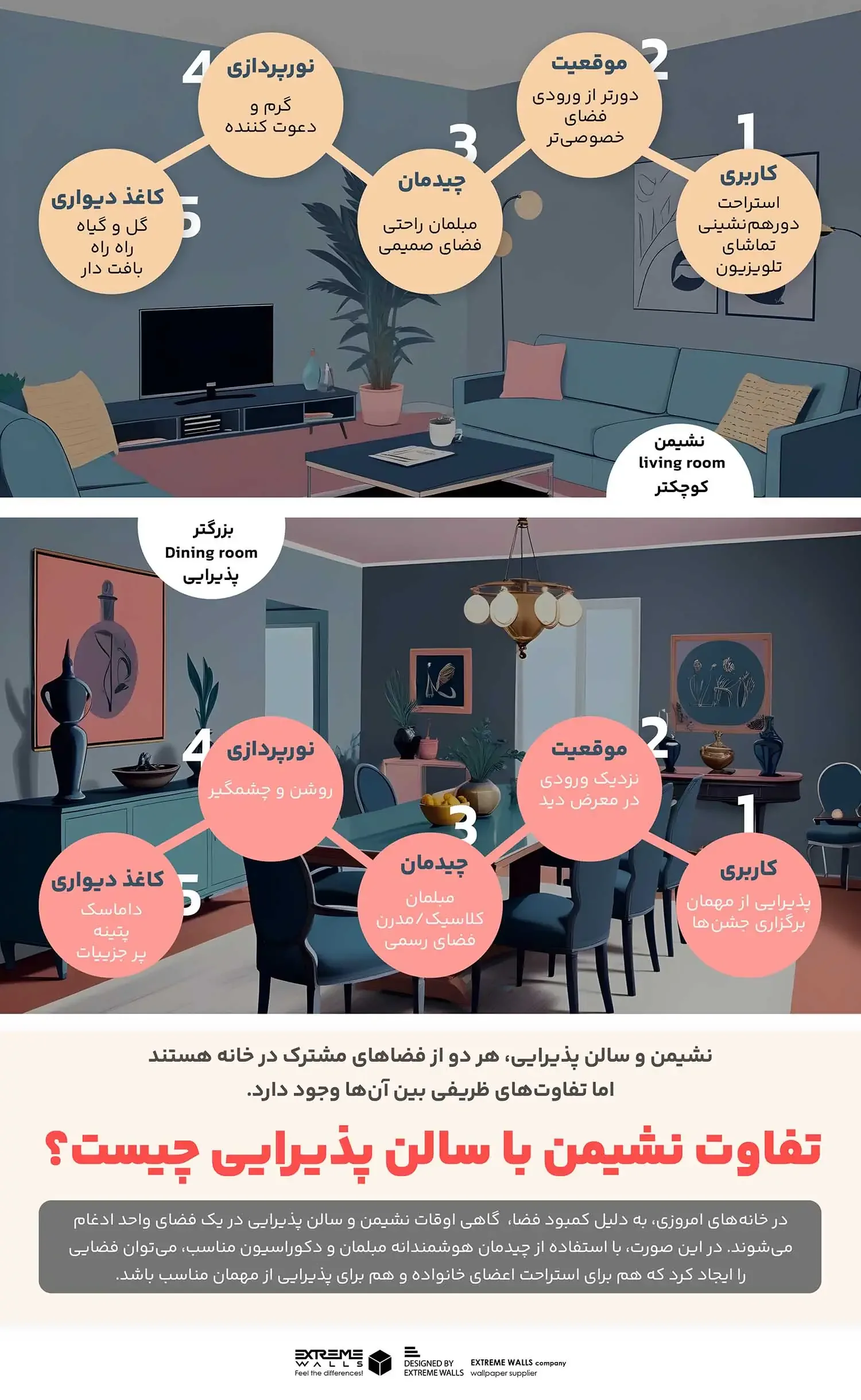 اینفوگرافی تفاوت نشیمن و پذیرایی 